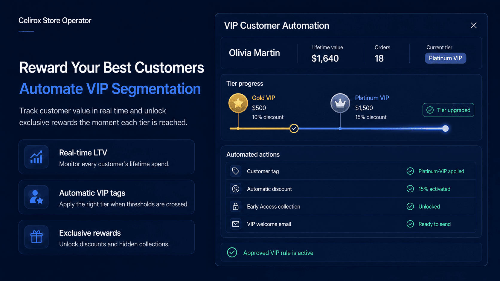 How to Identify and Reward Your Best Shopify Customers